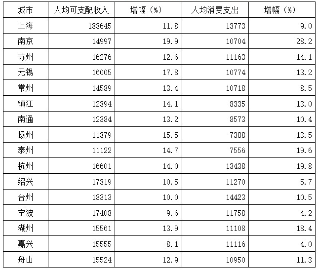 2021年湖北公務(wù)員考試行測(cè)練習(xí)：資料分析（194）圖3