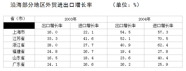 2021年湖北公務(wù)員考試行測(cè)練習(xí)：資料分析（194）圖2