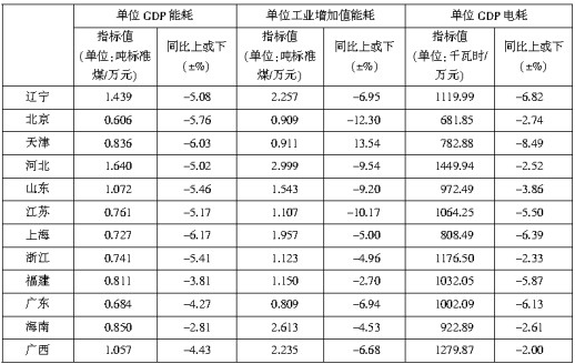 2021年湖北公務(wù)員考試行測(cè)練習(xí)：資料分析（194）圖1