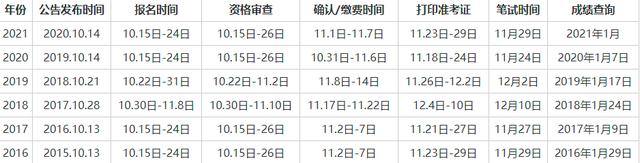 今年下半年，還有哪些考試不能錯過？