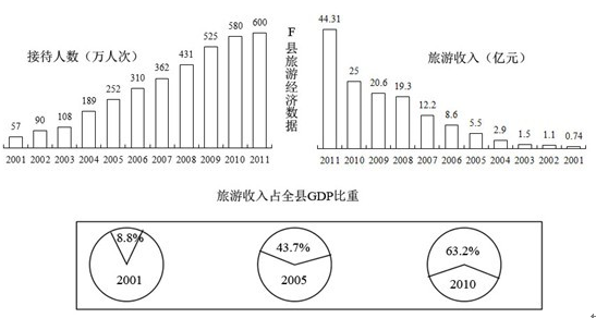 2021年湖北公務員考試行測練習：資料分析（198）圖2