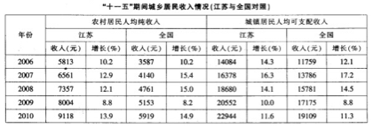 2021年湖北公務員考試行測練習：資料分析（198）圖1
