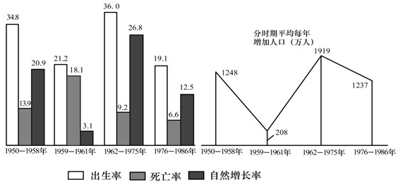 2021年湖北公務員考試行測練習：資料分析（198）圖3