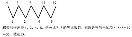 2021年湖北公務員考試行測練習：數(shù)字推理（199）圖1