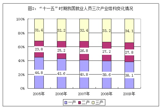 2021年湖北公務(wù)員考試行測練習(xí)：資料分析（199）圖1