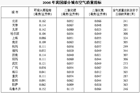 2021年湖北公務(wù)員考試行測練習(xí)：資料分析（199）圖2
