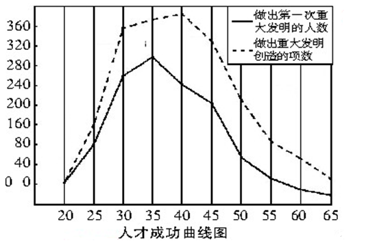 2021年湖北公務(wù)員考試行測練習(xí)：資料分析（200）圖2