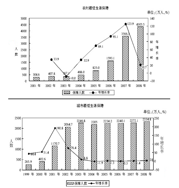 2021年湖北公務(wù)員考試行測練習(xí)：資料分析（200）圖1