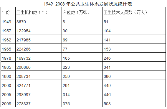 2021年湖北公務(wù)員考試行測練習(xí)：資料分析（203）圖1
