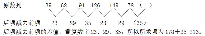 2021年湖北公務(wù)員考試行測練習(xí)：數(shù)字推理（203）圖3