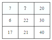 2021年湖北公務(wù)員考試行測練習(xí)：數(shù)字推理（203）圖1