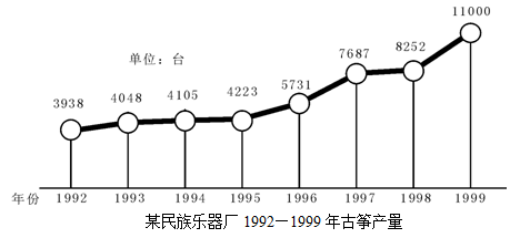 2021年湖北公務(wù)員考試行測練習(xí)：資料分析（202）圖1