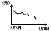 2021年湖北公務(wù)員考試行測練習(xí)：資料分析（202）圖3