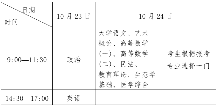 湖北成人高考各科考試時(shí)間提醒圖2