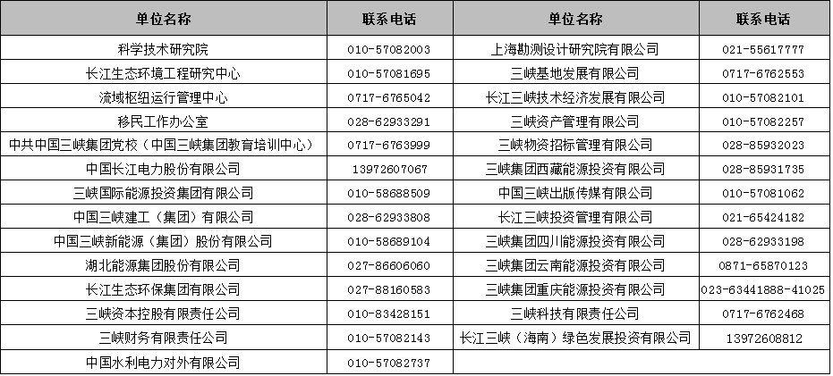 2022年中國長江三峽集團(tuán)有限公司高校畢業(yè)生招聘公告