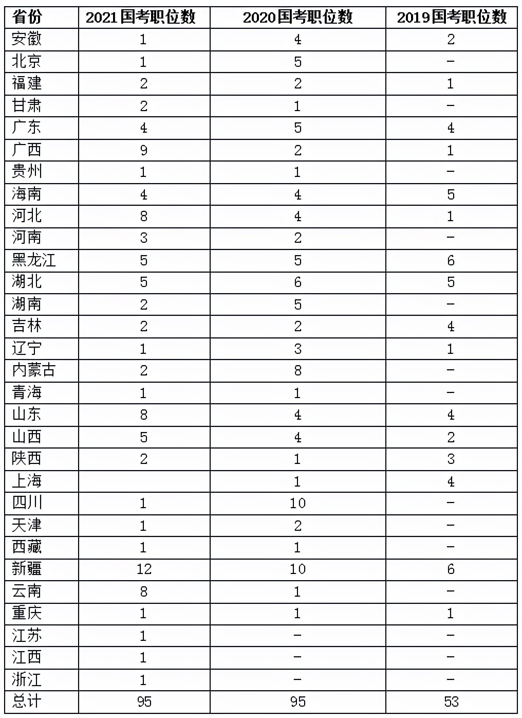 國考近三年無人報(bào)考職位，多集中在“高難度”行業(yè)圖1