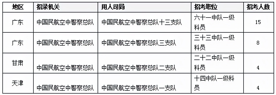 國考近三年無人報(bào)考職位，多集中在“高難度”行業(yè)圖3