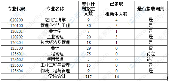 2020年哈爾濱理工大學(xué)MEM復(fù)試要求