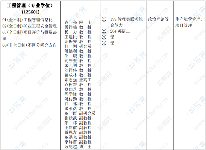 2021年安徽理工大學(xué)工程管理碩士MEM招生目錄