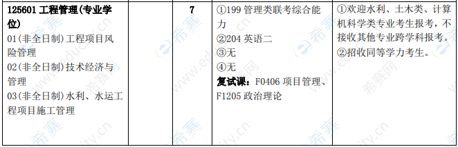 2021年長沙理工大學(xué)水利工程學(xué)院MEM招生目錄