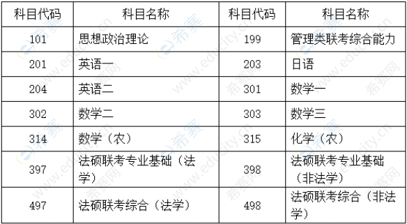 2021華東理工大學(xué)碩士研究生招生考試初試成績(jī)查詢及相關(guān)事項(xiàng)通知