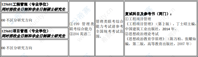 2021年南昌航空大學(xué)工程管理碩士招生目錄