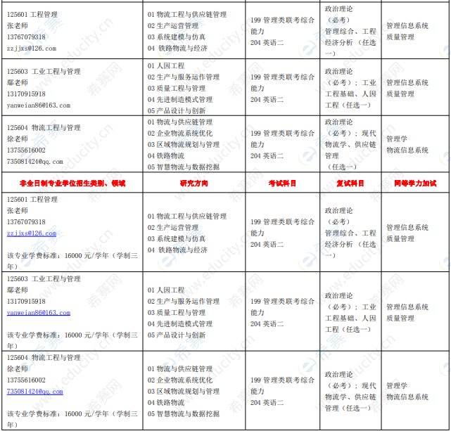 2021年華東交通大學(xué)運(yùn)輸與物流學(xué)院MEM招生目錄