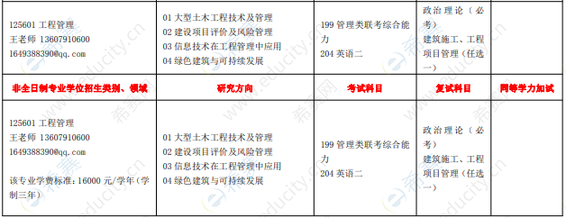 2021年華東交通大學(xué)土木建筑學(xué)院MEM招生目錄