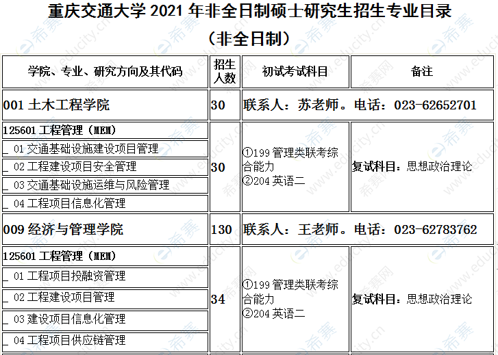 2021年重慶交通大學工程管理碩士MEM招生目錄