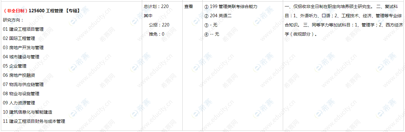 2021年重慶大學工程管理碩士MEM招生目錄