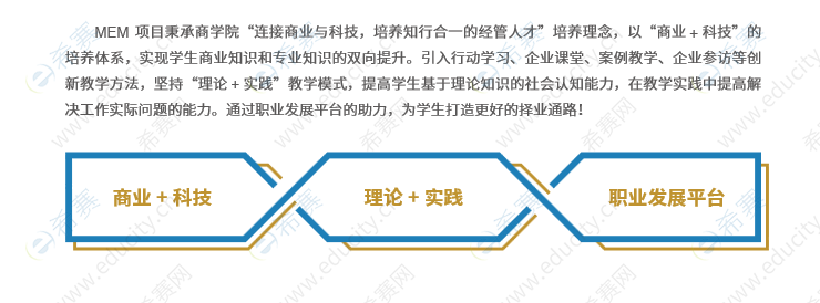 華東理工大學MEM工程管理碩士特色