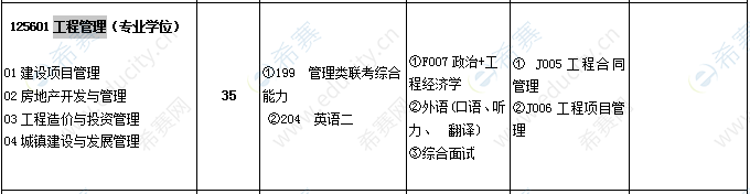 2021年昆明理工大學(xué)工程管理碩士MEM招生目錄