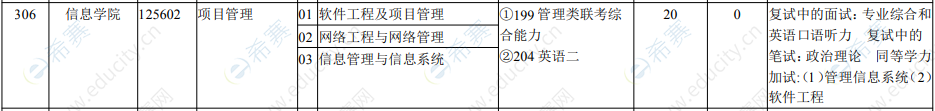 2021年云南財(cái)經(jīng)大學(xué)工程管理碩士MEM招生目錄及參考書目