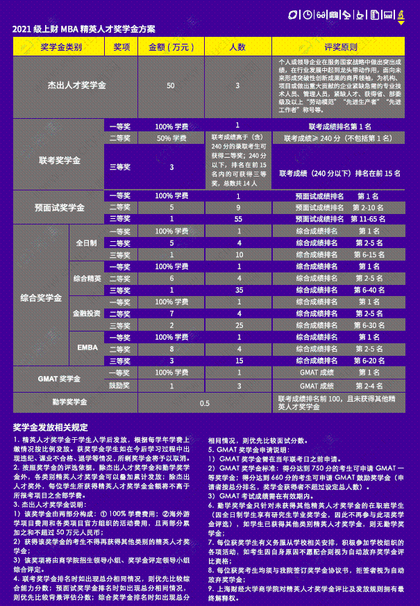 MBA獎(jiǎng)學(xué)金排名前十院校匯總圖1