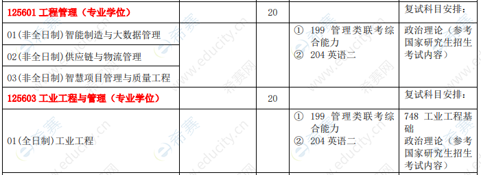 2021年西安理工大學(xué)工程管理碩士MEM招生目錄
