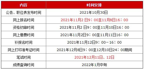 2022年江蘇省湖北公務(wù)員考試報考流程詳細(xì)介紹