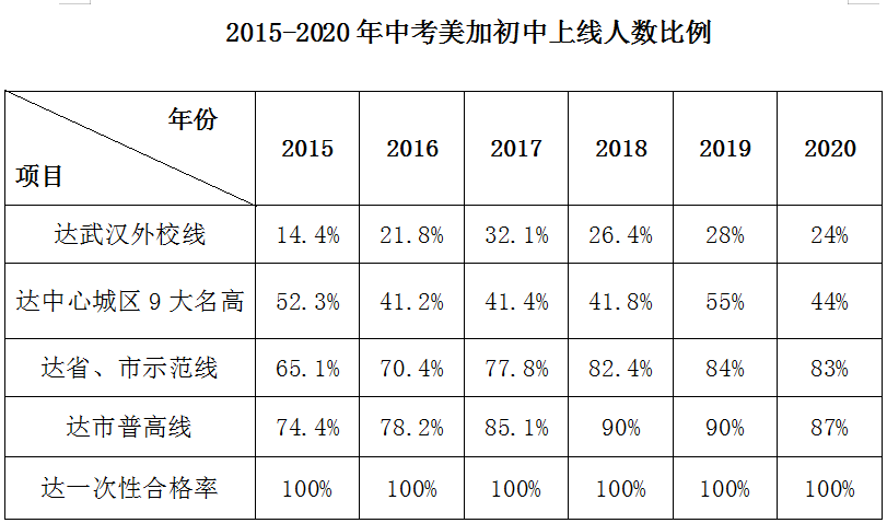 年薪10W-15W！包吃包?。胶罴?！武漢外國語學(xué)校招聘信息【14人】