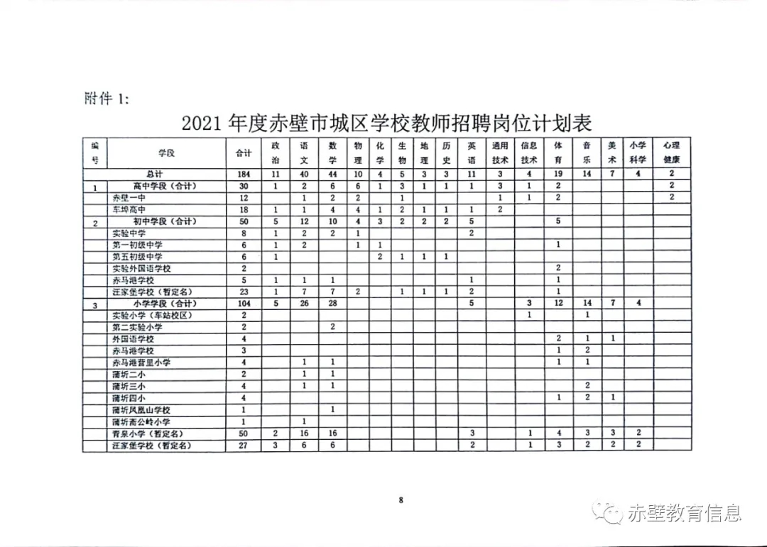 2021年咸寧赤壁市城區(qū)學(xué)校教師招聘公告