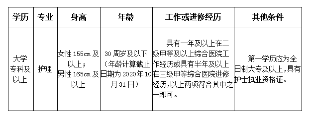 2020年湖北民族大學(xué)附屬民大醫(yī)院招聘護理人員公告