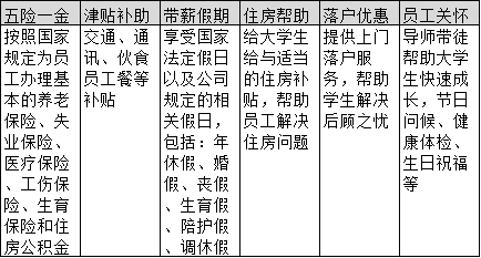 2022武漢城建集團(tuán)校園招聘500人公告