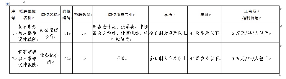 2021年黃石市勞動人事爭議仲裁院政府雇員招聘公告