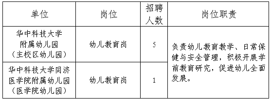 2021年湖北華中科技大學(xué)度附屬幼兒園招聘啟事