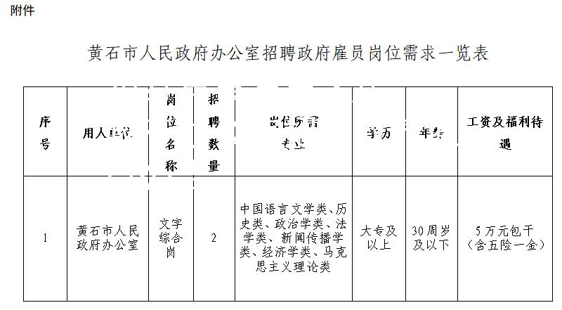 2021年黃石市人民政府辦公室招聘政府雇員公告